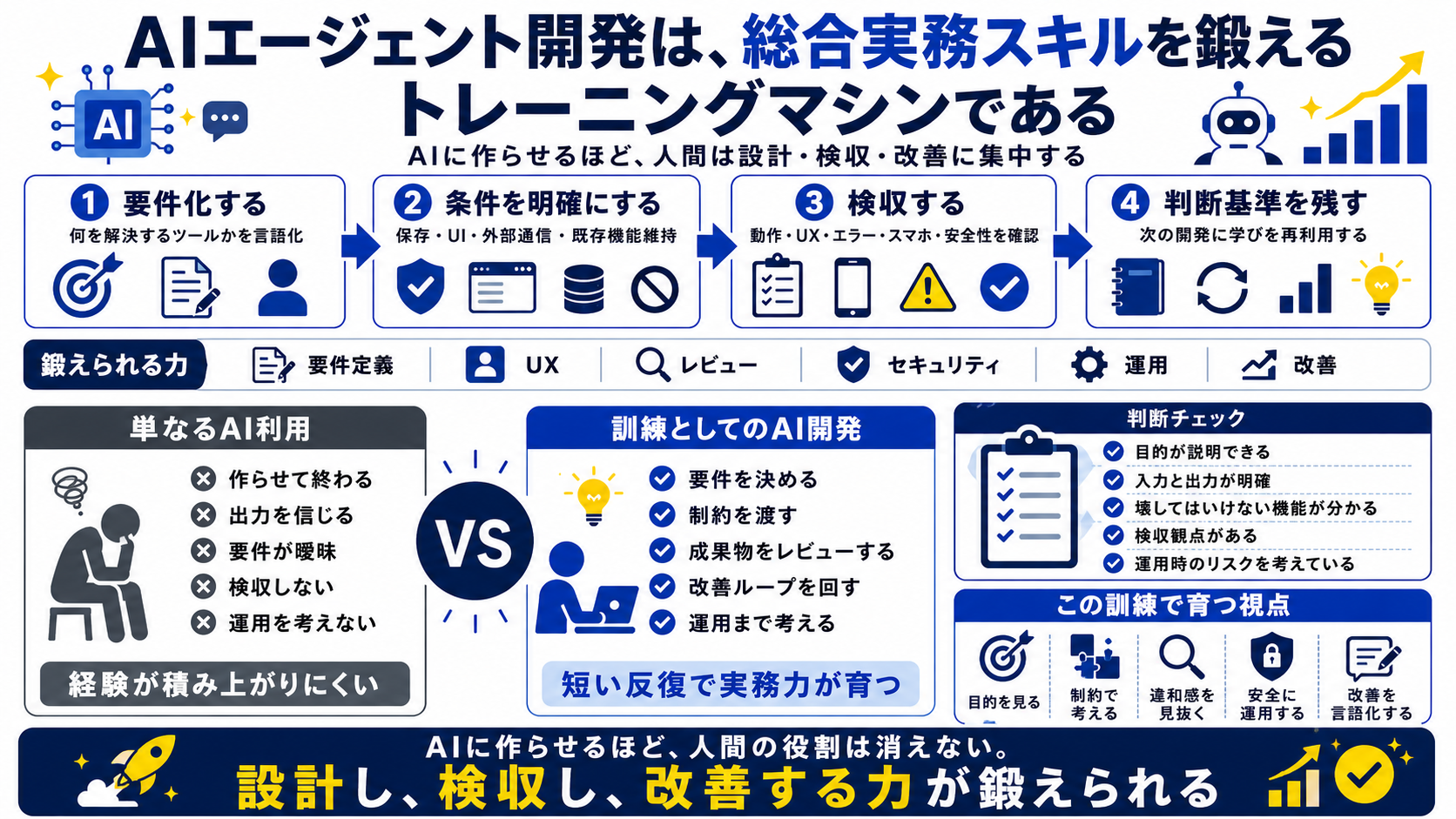 AIエージェント開発で鍛える総合実務スキル
