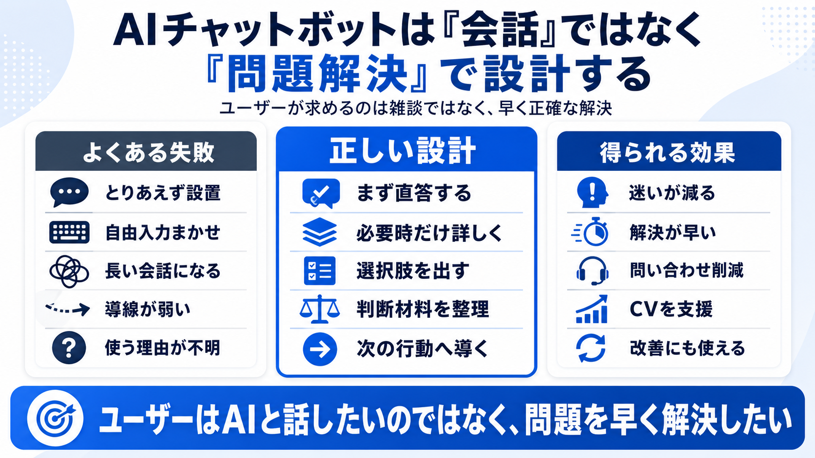 AIチャットボットを会話ではなく問題解決で設計するアプローチを示す概念図