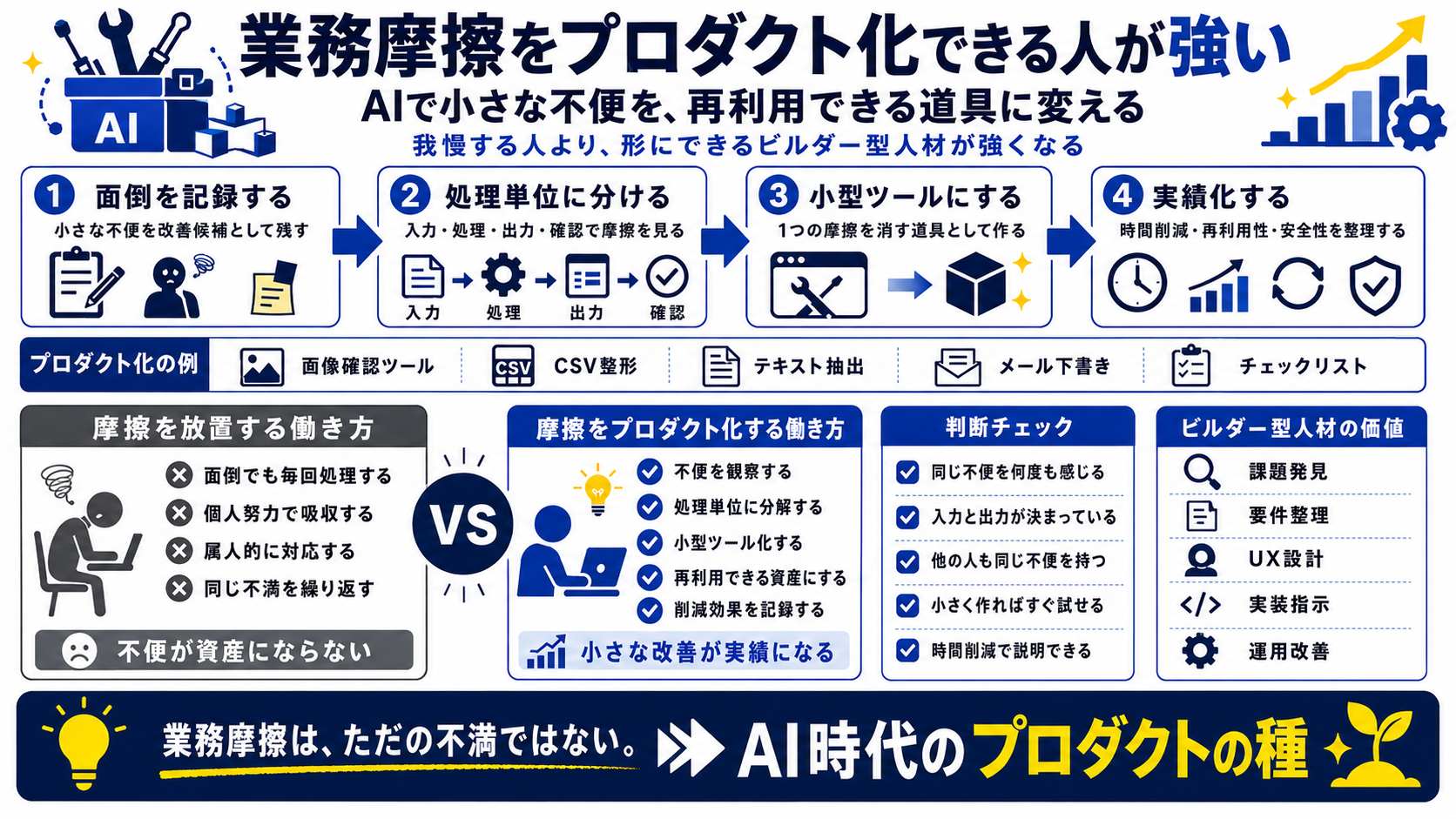 その面倒、AIで道具にしろ。業務摩擦を資産に変える人の強み の要約画像