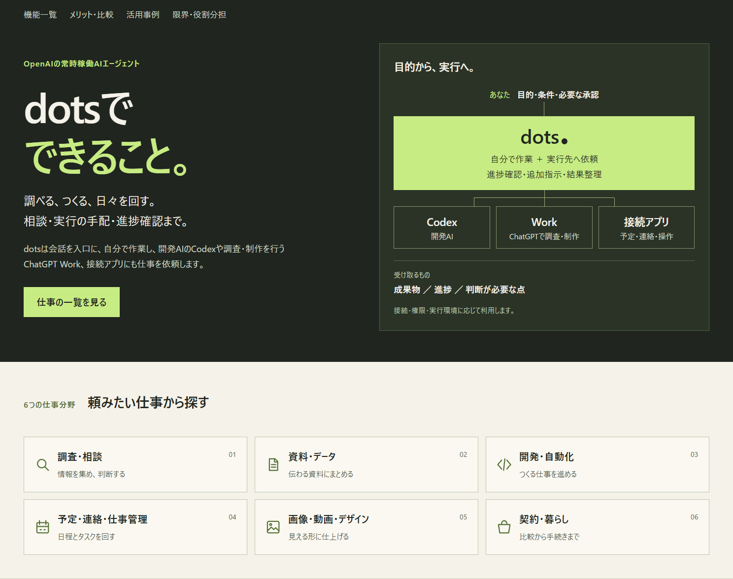 Dotsでできること資料の表紙と6つの仕事分野