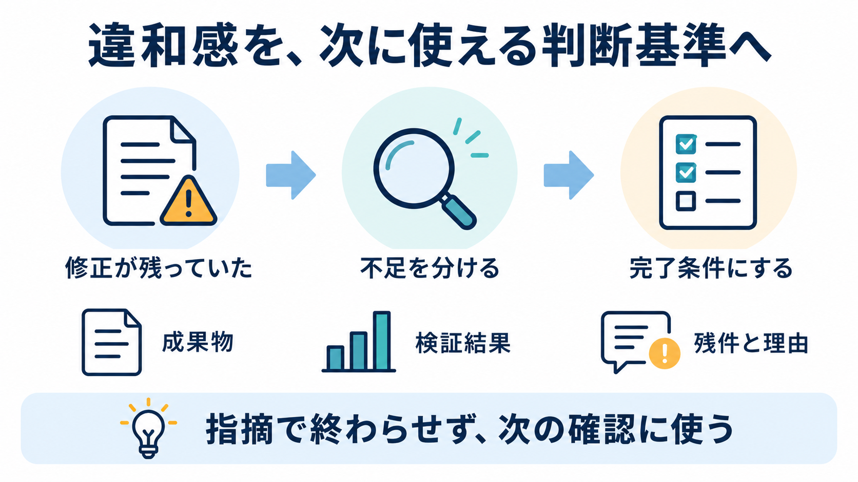 完了報告への違和感を、成果物・検証・残件を確かめる基準へ変える。
