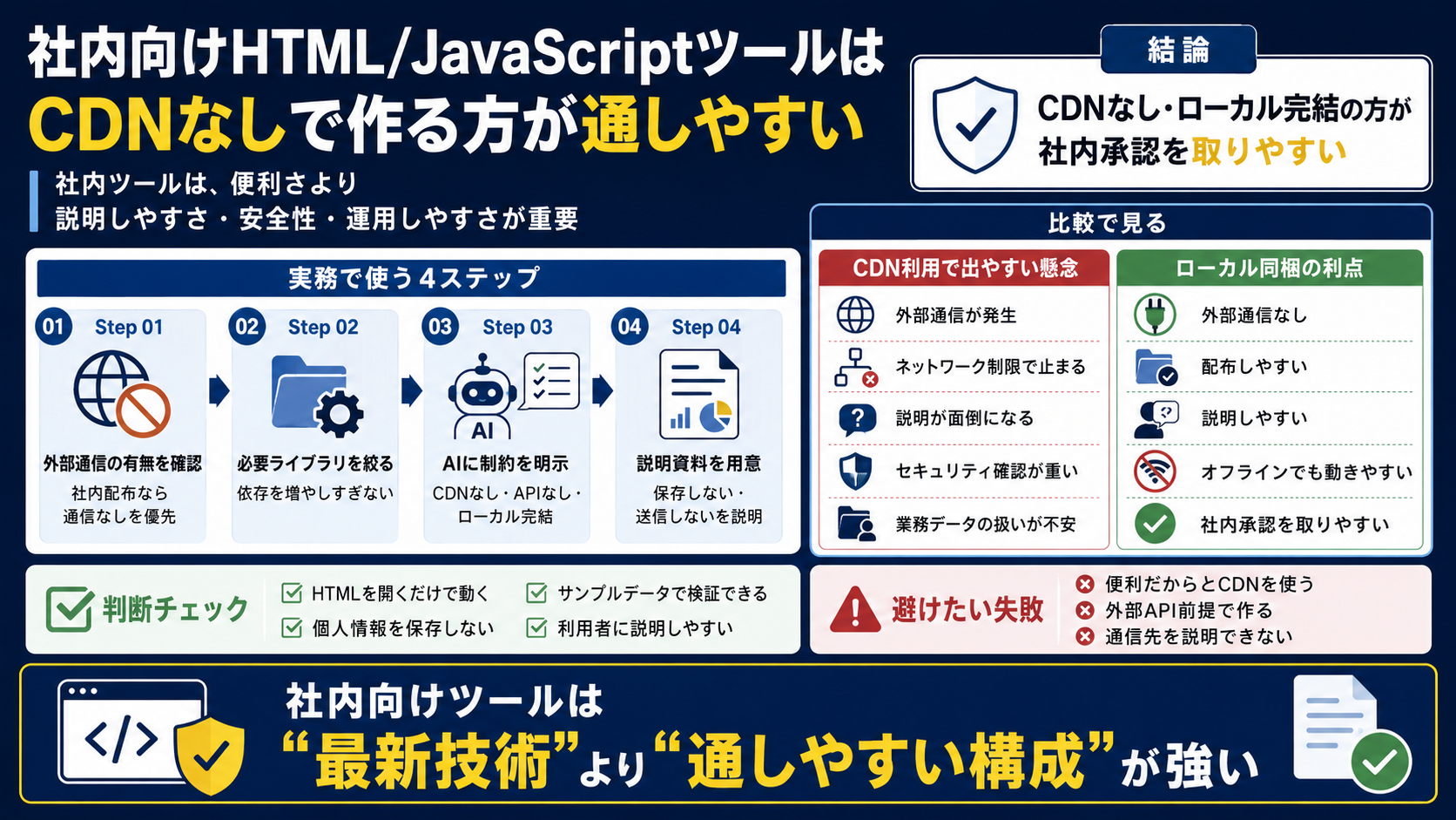 社内向けHTML/JavaScriptツールはCDNなしで作る方が通しやすい