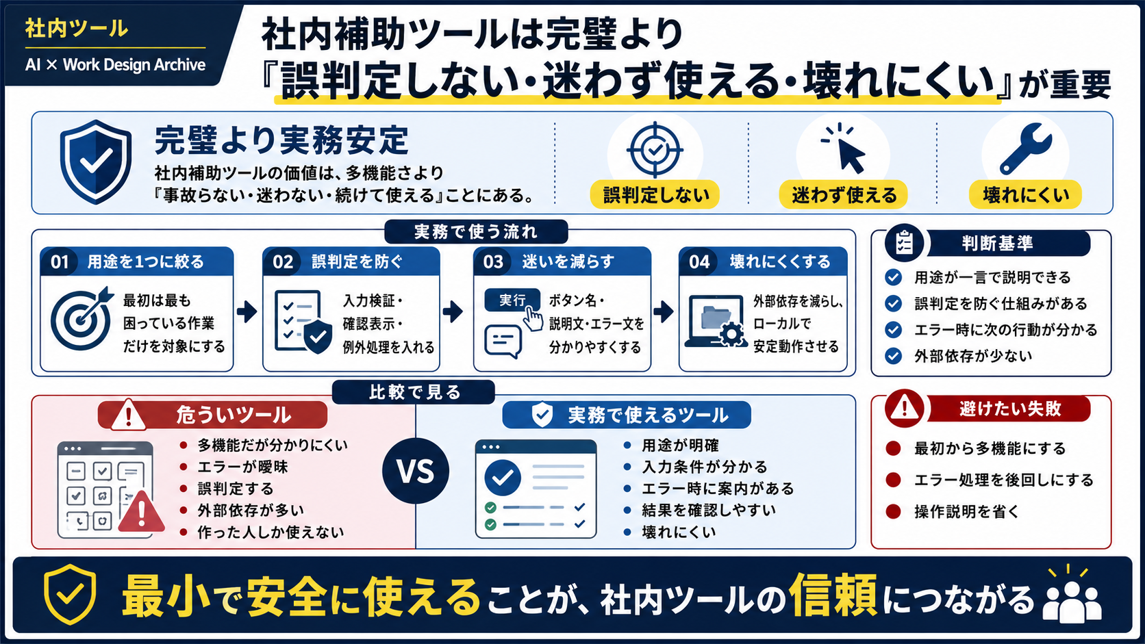 社内補助ツールの品質基準:誤判定しない・迷わない・壊れない