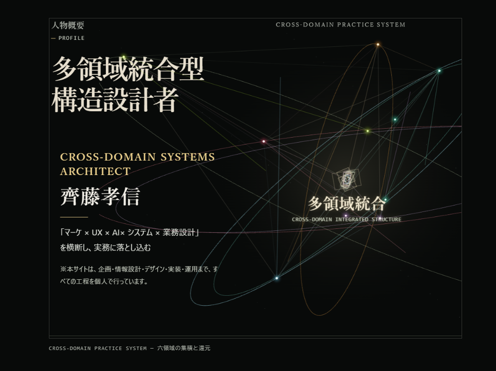 複数の実務領域が多領域統合へ集積する人物概要の画面