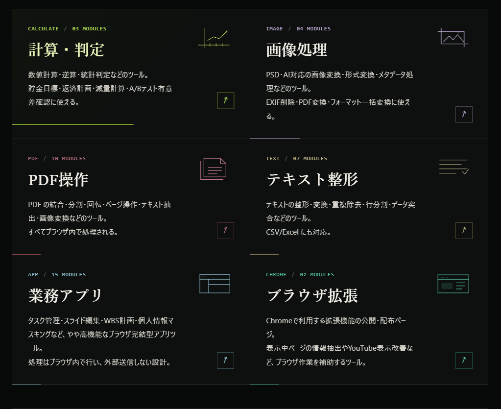 計算、画像、PDF、テキスト、業務アプリ、ブラウザ拡張に分類された構築機構群