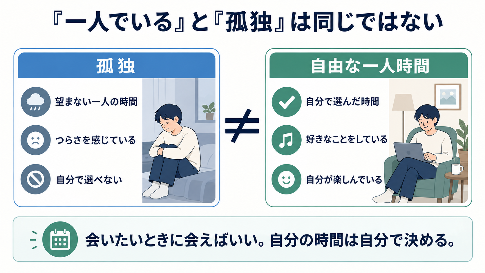 『孤独』と『自由な一人時間』を二つのカードで比較する図。違いは望んで選んだ時間を楽しんでいるかどうか。