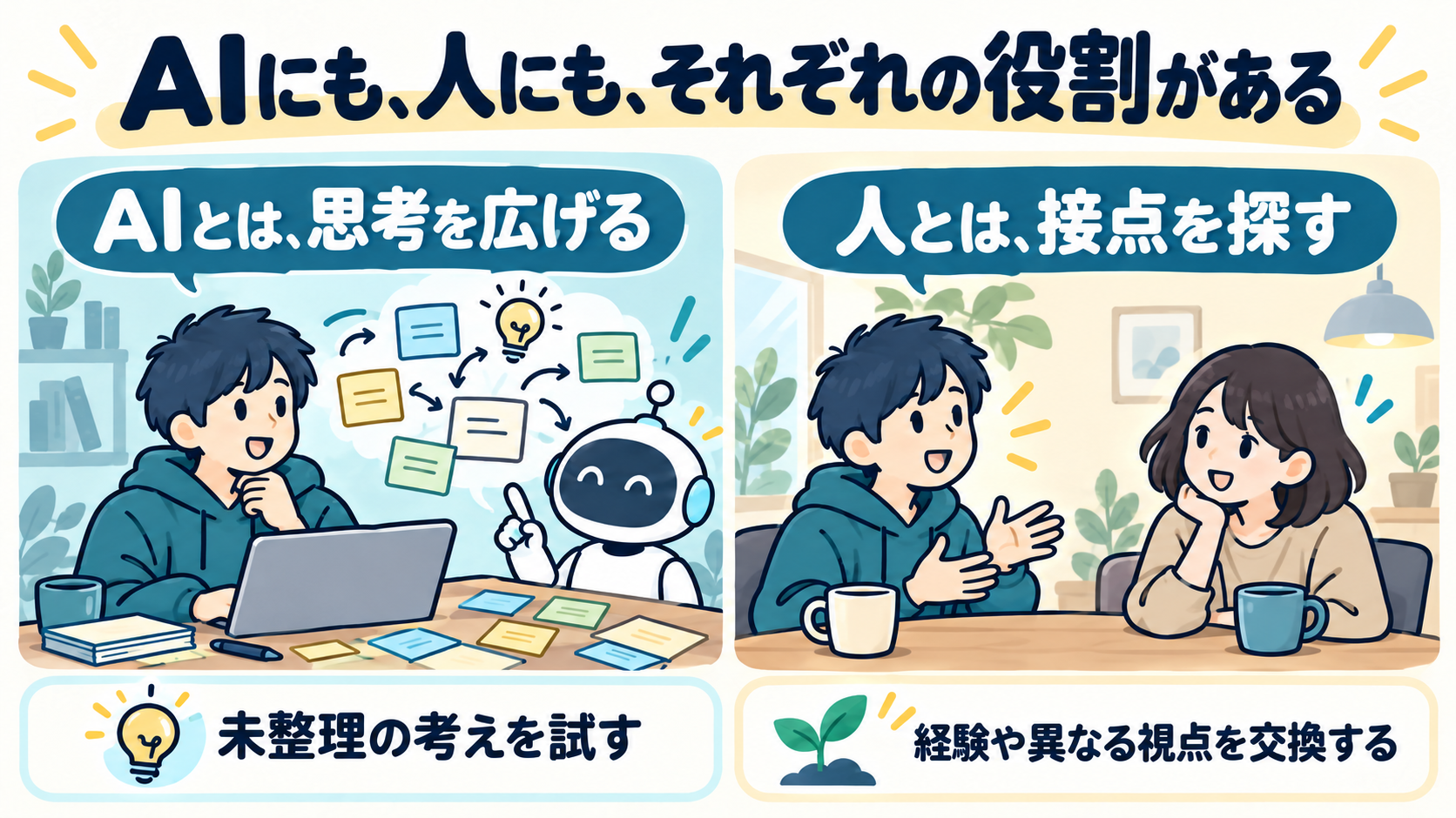 AIとは未整理の考えを試し、人とは経験や異なる視点を交換する会話の役割