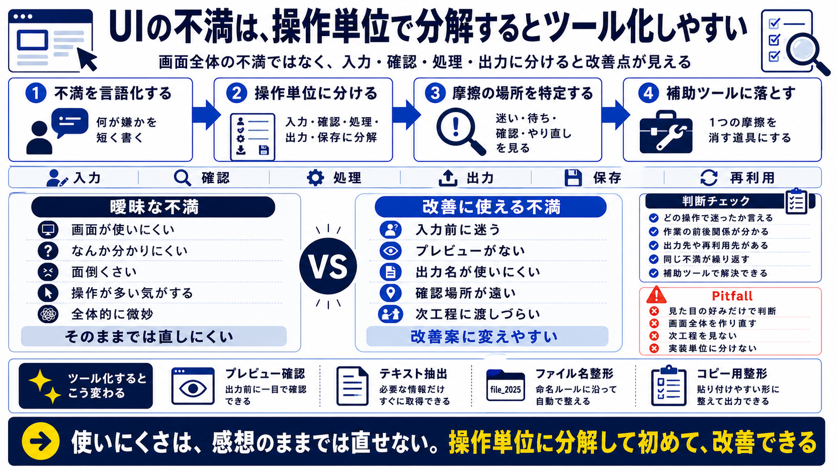 UI改善を操作単位の不満分解から始める考え方を示す要約画像