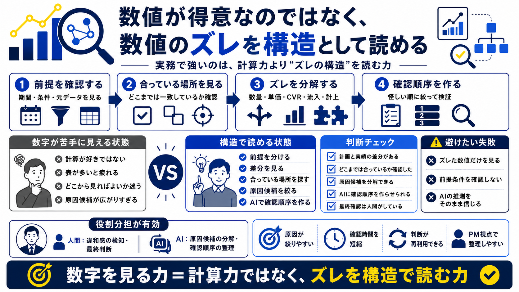 数値を見る力の正体