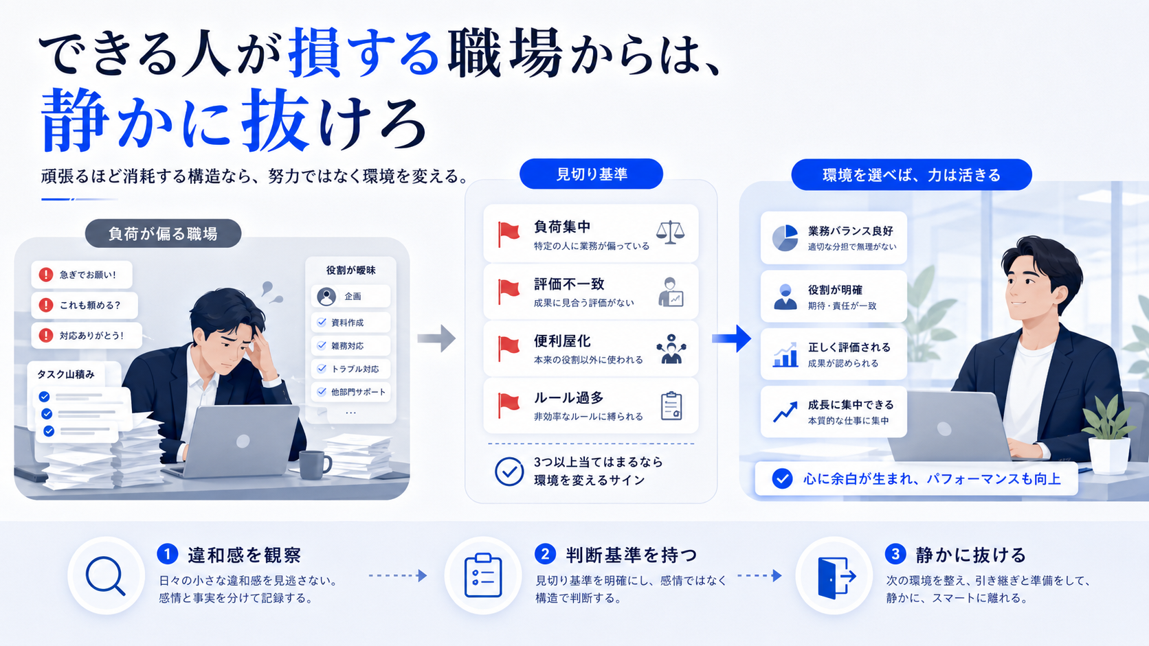 できる人が損する職場からは、静かに抜けろ の要約画像