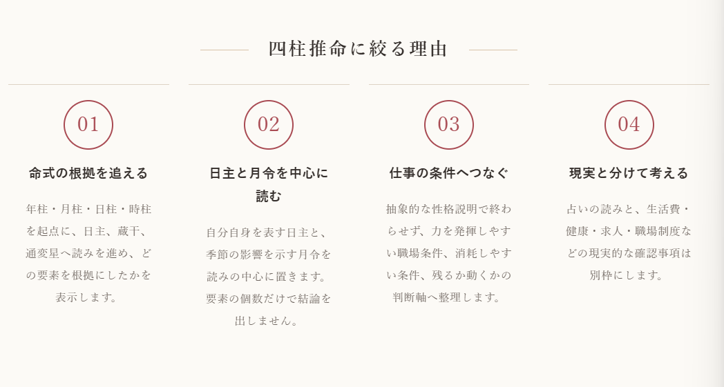 命式の根拠、日主と月令、仕事の条件、現実との分離という四柱推命の判断方針