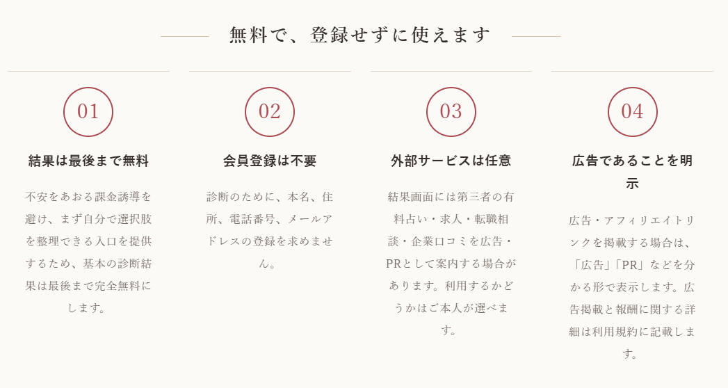 無料、会員登録不要、外部サービスは任意、広告は明示という利用条件
