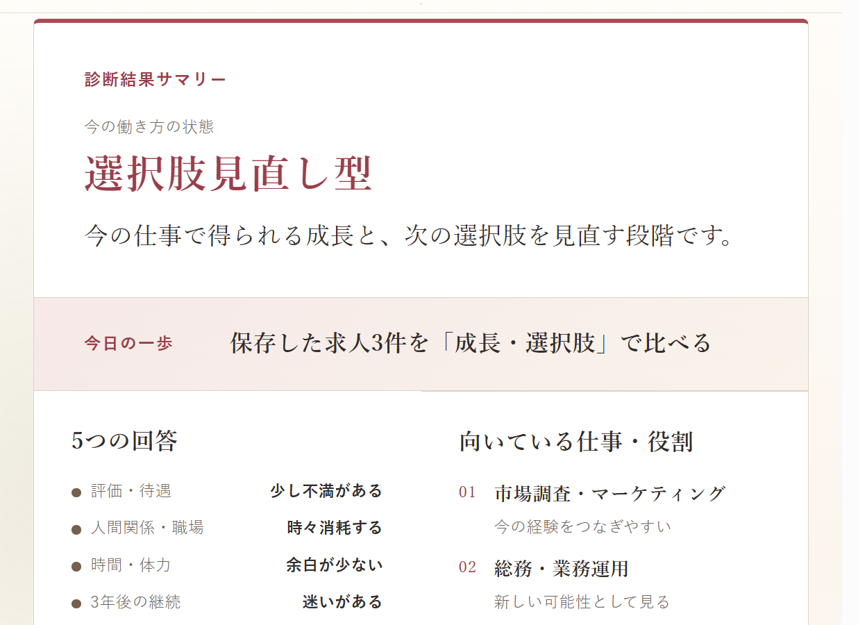 現在地タイプ、今日の一歩、向いている仕事を示す診断結果