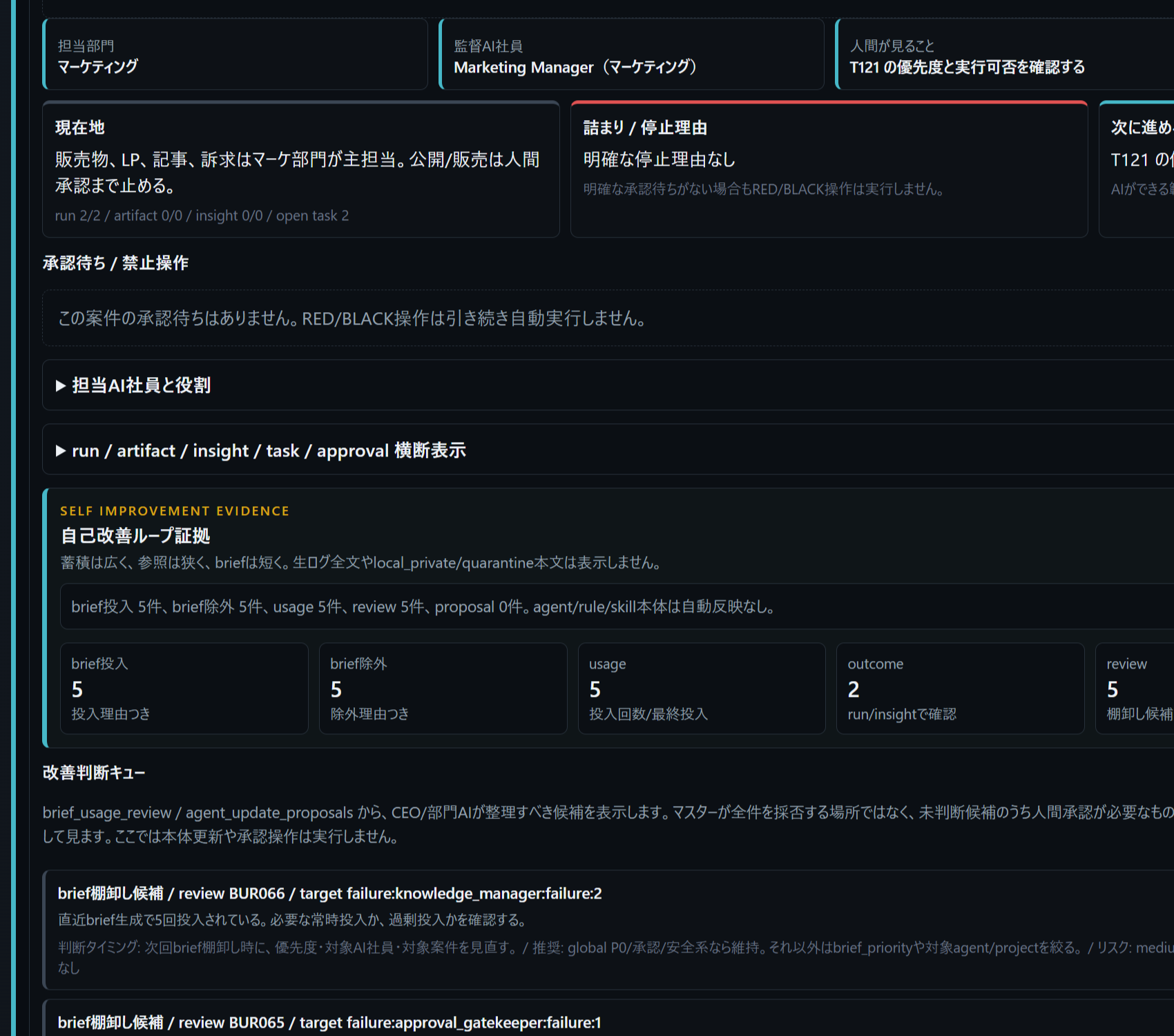 人間判断、危険操作、自己改善ループ、改善判断キューを示す画面