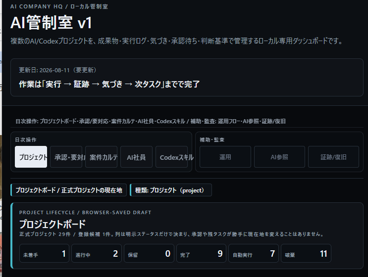 AI管制室のタイトル、運用ルール、主要ナビゲーションとプロジェクト指標を示す画面