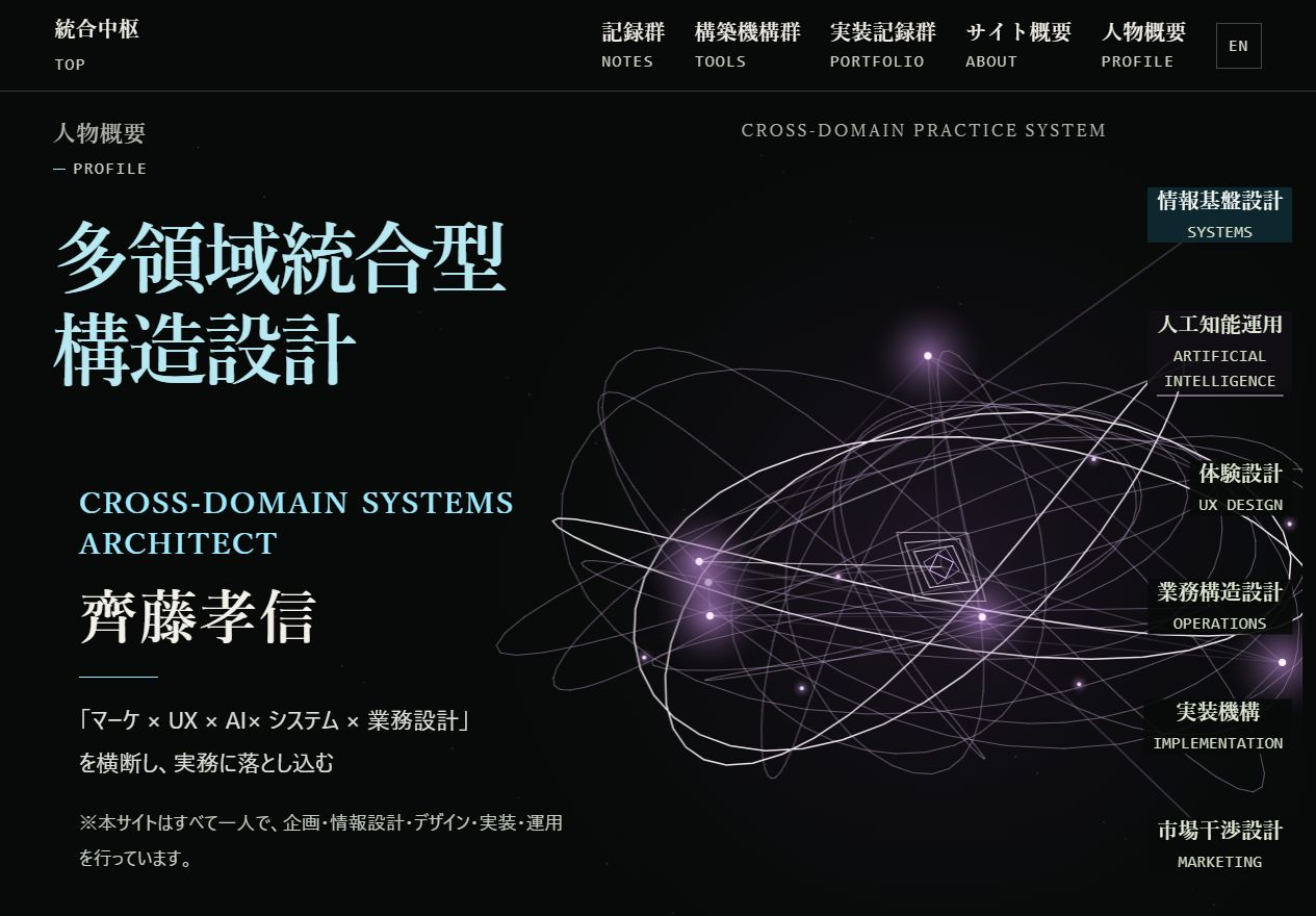 Profile hero with a three-dimensional orbital visual connecting six domains